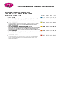 International Federation of Aesthetic Group Gymnastics