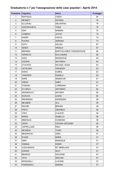 graduatoria aprile 2014