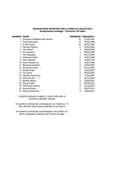 graduatoria spuntisti fiera di luglio 2014