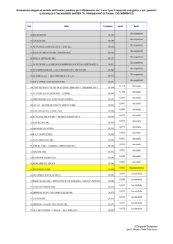 Graduatoria Provvisoria