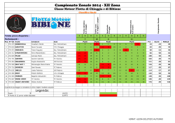 Classifica Campionato Zonale 2014