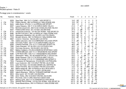 risultati finali Cadetti