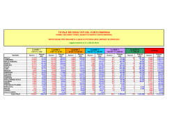 Tabelle impianti 31_07_2014.xlsx