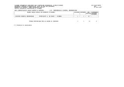 Scarica PROSPETTO POSTI ED ORE O.D. II GRADO DEFINITIVO (1).