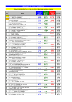 Gran Premio Giovani 2013-2014 agg. 11-09-2014