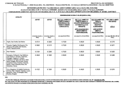 COMUNE DI TEGLIO PROVINCIA DI SONDRIO P. ZZA SANT