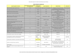 Piano formativo_2014 R2 - Ordine dei Dottori agronomi e forestali