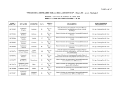 Tabella A - Regione Lazio