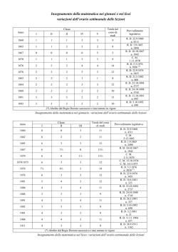 Insegnamento della matematica nei ginnasi e nei licei