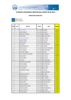 Classifica Nazionale Under Individuale al 30/06/2014
