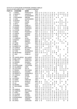 classifica biennio giochi di archimede 2014