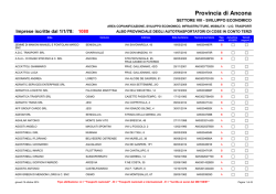 Imprese iscritte dalla Provincia al 15/10/2014