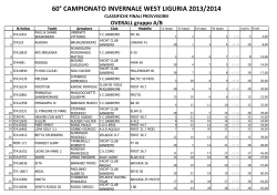 classifiche campionato west liguria generali