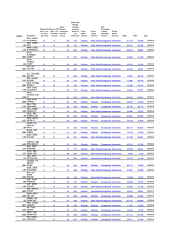 Ecco la lista dei 100 Etf ed Etc che evidenziano in questo momento
