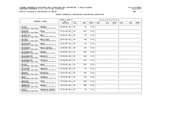 Elenco alfabetico provinciale D.M. 75/2001