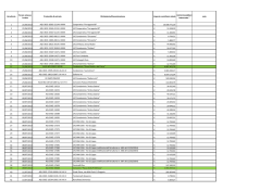 Istruttorie concluse al 12/06/2014