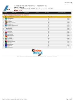 Classifiche Campionati Italiani Cadetti 2014