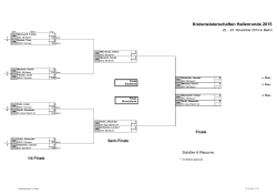 Finale KM 2015 Nachwuchs