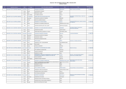 Selection results
