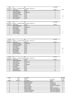 risultati nurri 28 - 29 giugno