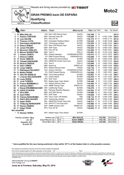 GRAN PREMIO bwin DE ESPA&Ntilde;A Qualifying