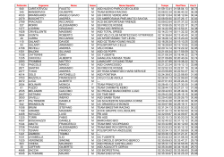 Classifiche Selle Italia 2014_def