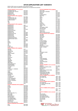 GT310 APPLICATION LIST 12/09/2014