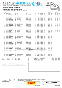 Superstock 600 - Results Race Aragón, 11-12-13