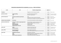 posizioni organizzative scadenza 31/12/2014