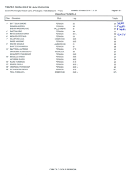 Classifica Trofeo guida golf 2014
