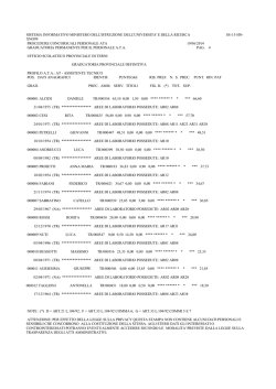 Graduatoria permanente definitiva assistenti tecnici