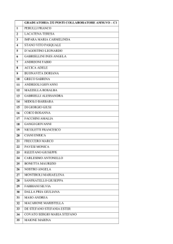 GRADUATORIA 232 POSTI COLLABORATORE AMM.VO &ndash; C1 1