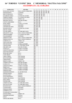 classifica marcatori torneo lyons 2014