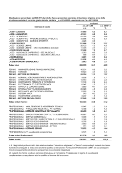 a.s. 2013/14 v.a. % % LICEO CLASSICO 31.860 6,0 6,1 LICEO
