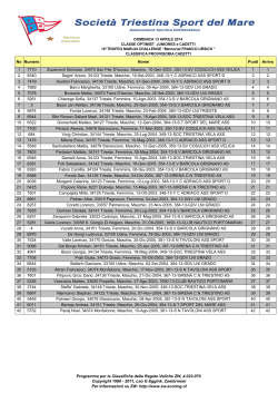 Download Classifica Cadetti