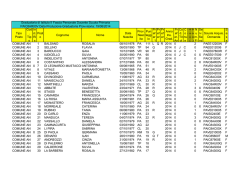 graduatoria provv II fascia scuola primaria 2014-2015