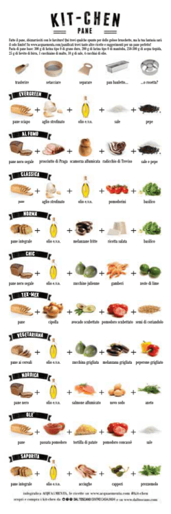 infografica pane