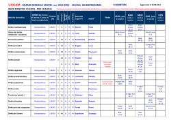 II semestre