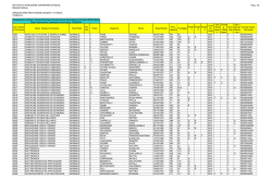graduatoria II FASCIA PROVVISORIE