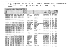 grad. Ist. 2 fascia provvisoria Scuola Sec. di I&deg; grado