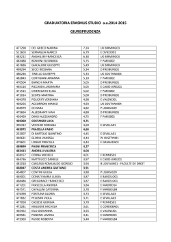 GRADUATORIA ERASMUS STUDIO aa2014-2015