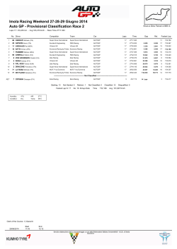 Auto GP - Provisional Classification Race 2 Imola