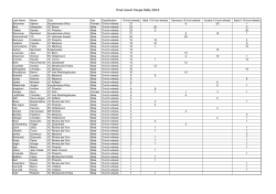 final result Vespa Rally 2014 - Vespa World Club Splash page