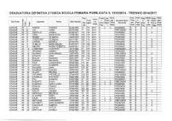 graduatoria 2^ fascia primaria - Istituto Comprensivo Scarperia-San