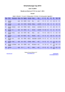 Grischaloungecup