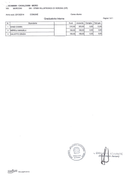 graduatoria provvisoria ctp