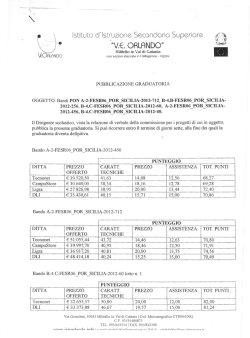 graduatoria - iiss "ve orlando"