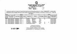 Graduatoria definitiva di Istituto III fascia AI77 a.s. 2014-2017