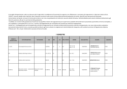 Graduatoria - Università di Macerata