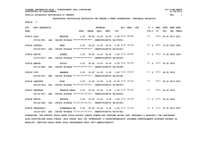 SHAREHOLDERS` MEETING DOCUMENTATION
